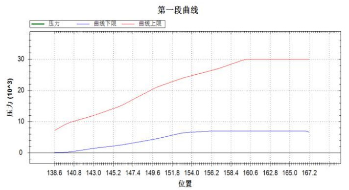 全數(shù)控伺服壓機